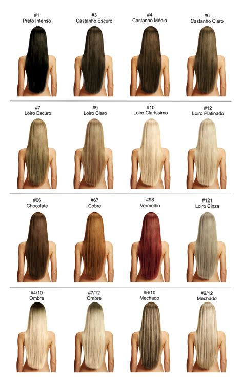 Significado dos números das cores de cabelo .